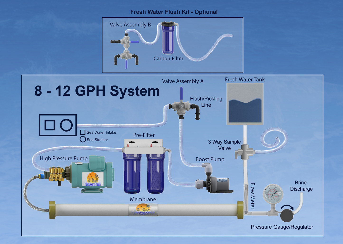 8 to 12 GPH SYSTEM