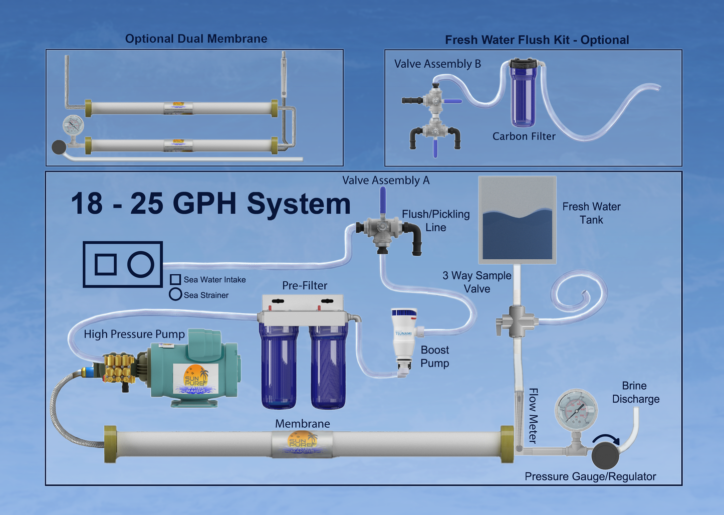 18 to 25 GPH SYSTEM