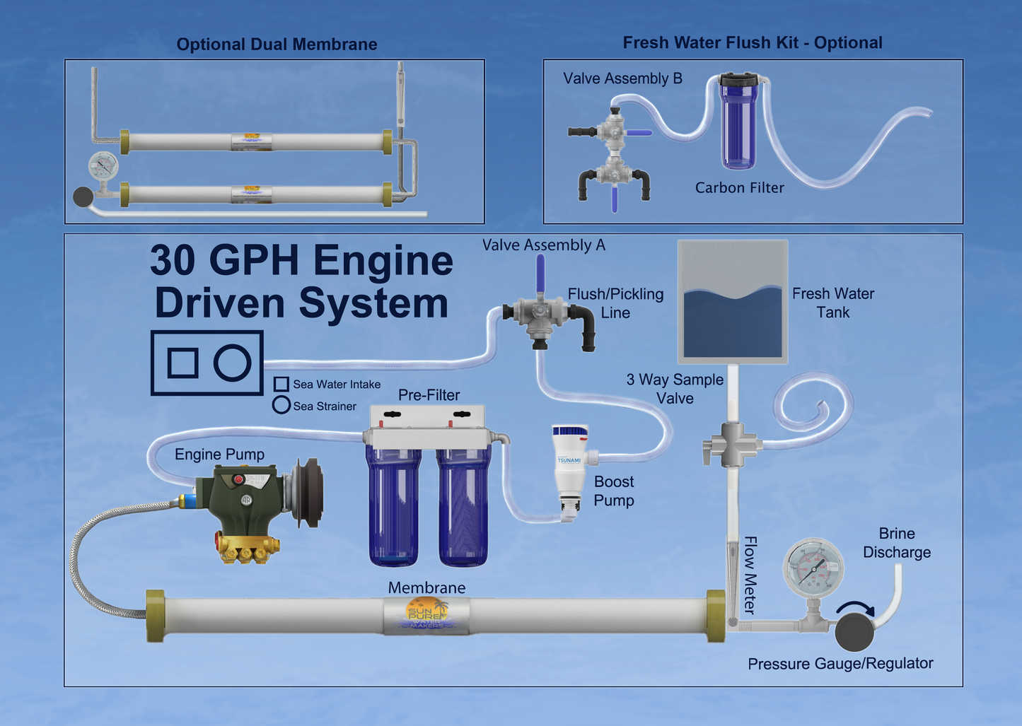 30 GPH ENGINE DRIVEN SYSTEM